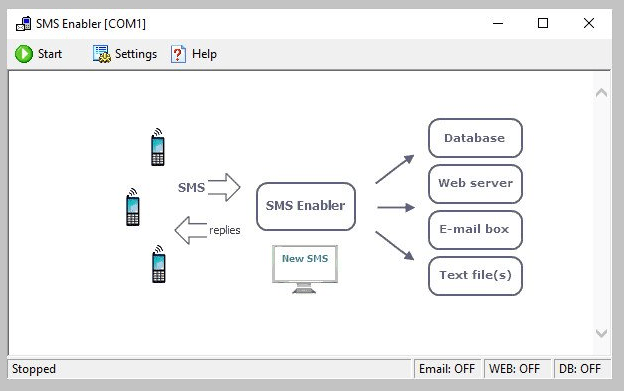 SMS Enabler License Key Full Version SMS Enabler license key full version